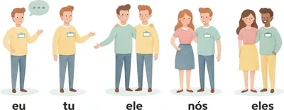 eu, tu, ele/ela, nós, vocês, eles/elas — who is who in every sentence. eu, tu, ele/ela, nós, vocês, eles/elas — who is who in every sentence.